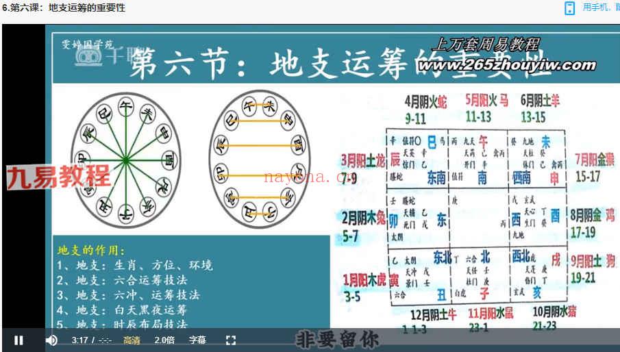 奇门遁甲四害化解运筹课程视频10集