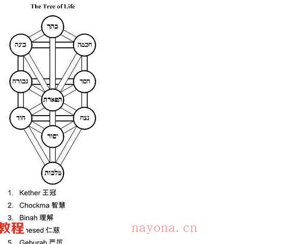 盖娅学院-卡巴拉魔法课程视频11集+课件pdf