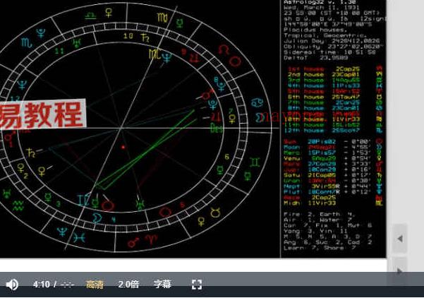 Nana占星课2013-2015年课程视频+资料pdf