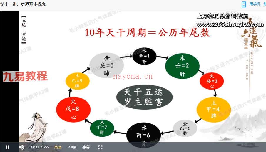 毛小妹2020五运六气基础课程视频24讲+讲义pdf