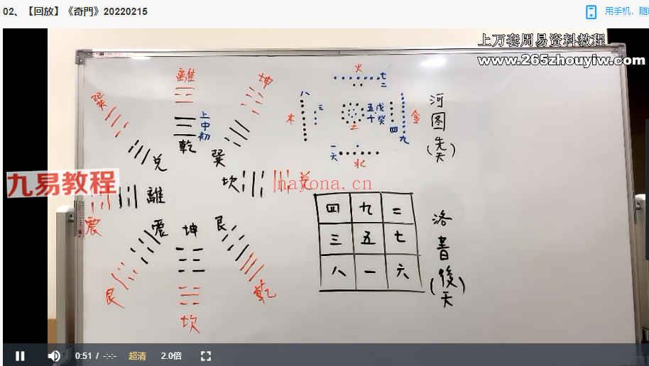 秦瑞生时盘奇门2022年36集视频+时盘奇门pdf