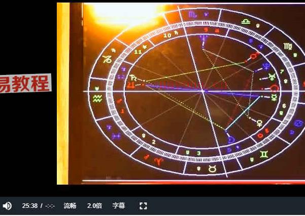 Nana占星课2013-2015年课程视频+资料pdf