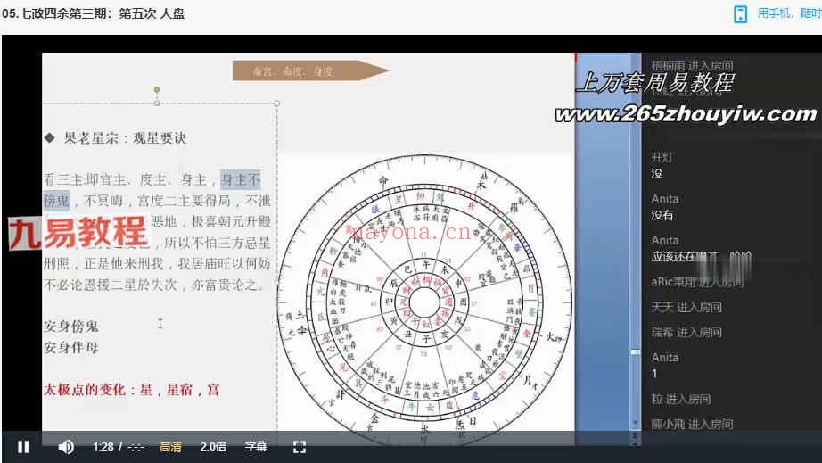 Zoe七政四余2021年视频课程+录音+文档pdf
