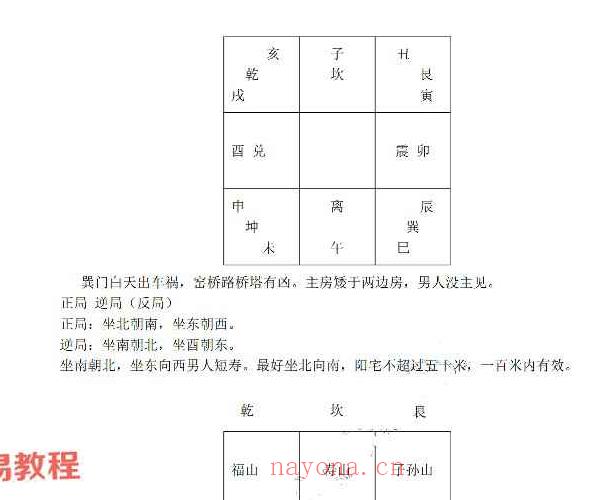 民间老人滴师秘传资料.周易风水18万笔记pdf 55页