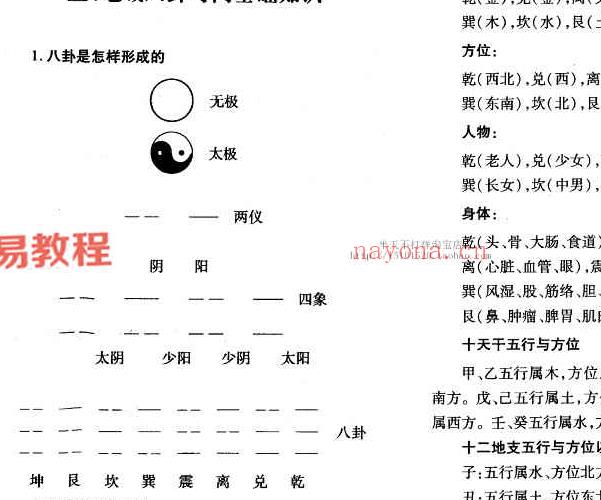 黄镜波八卦奇门课程录音+讲义多个相关资料pdf