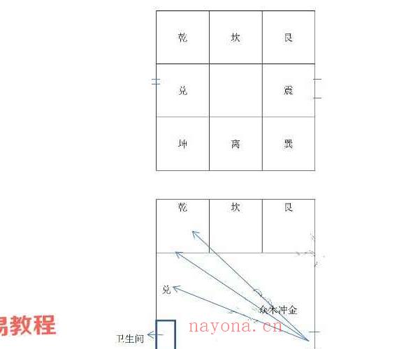 民间老人滴师秘传资料.周易风水18万笔记pdf 55页