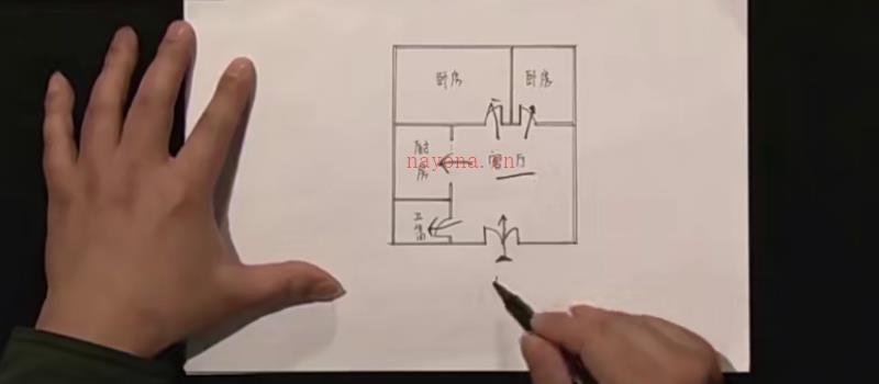 零基础家居风水课程合集【共53套视频音频课程】