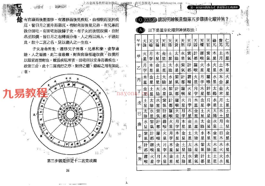 白汉忠-七政四余快易通.pdf 318页