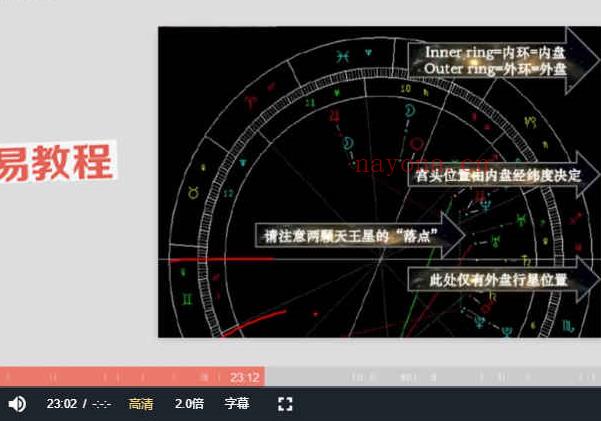 left hand左右天命占星课程初中阶视频