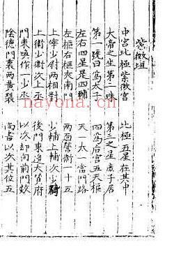 三垣七政二十八宿周天精鉴（古本）.pdf