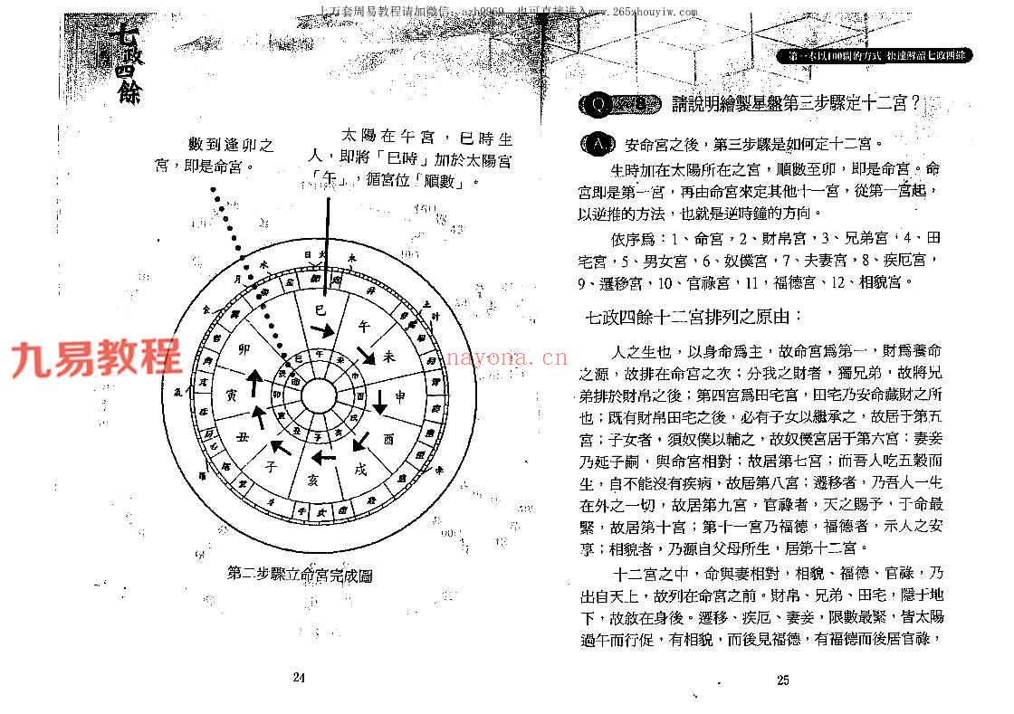 白汉忠-七政四余快易通.pdf 318页