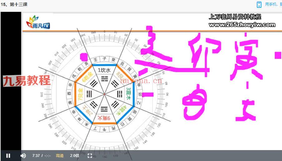 雨凡《阳宅风水八方催财课程》55集视频