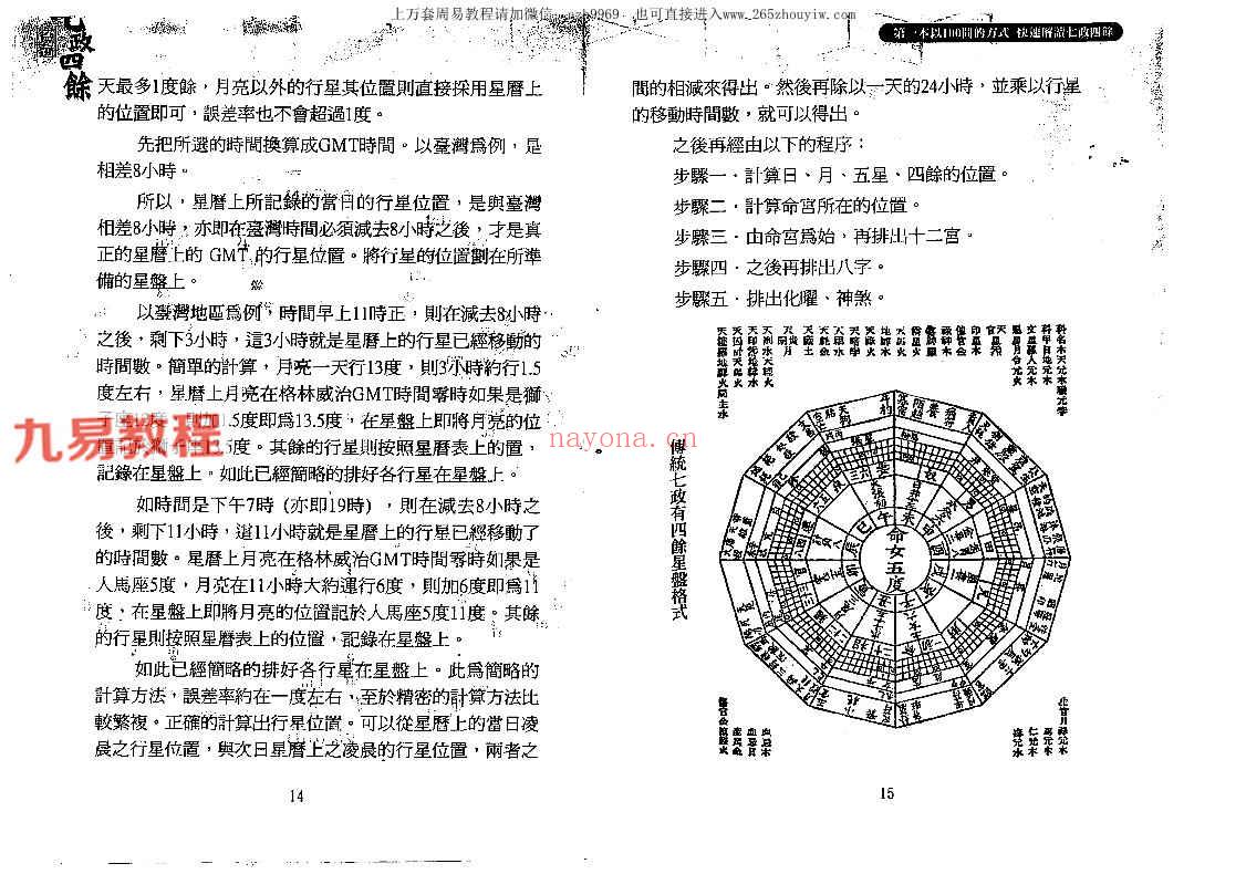 白汉忠-七政四余快易通.pdf 318页