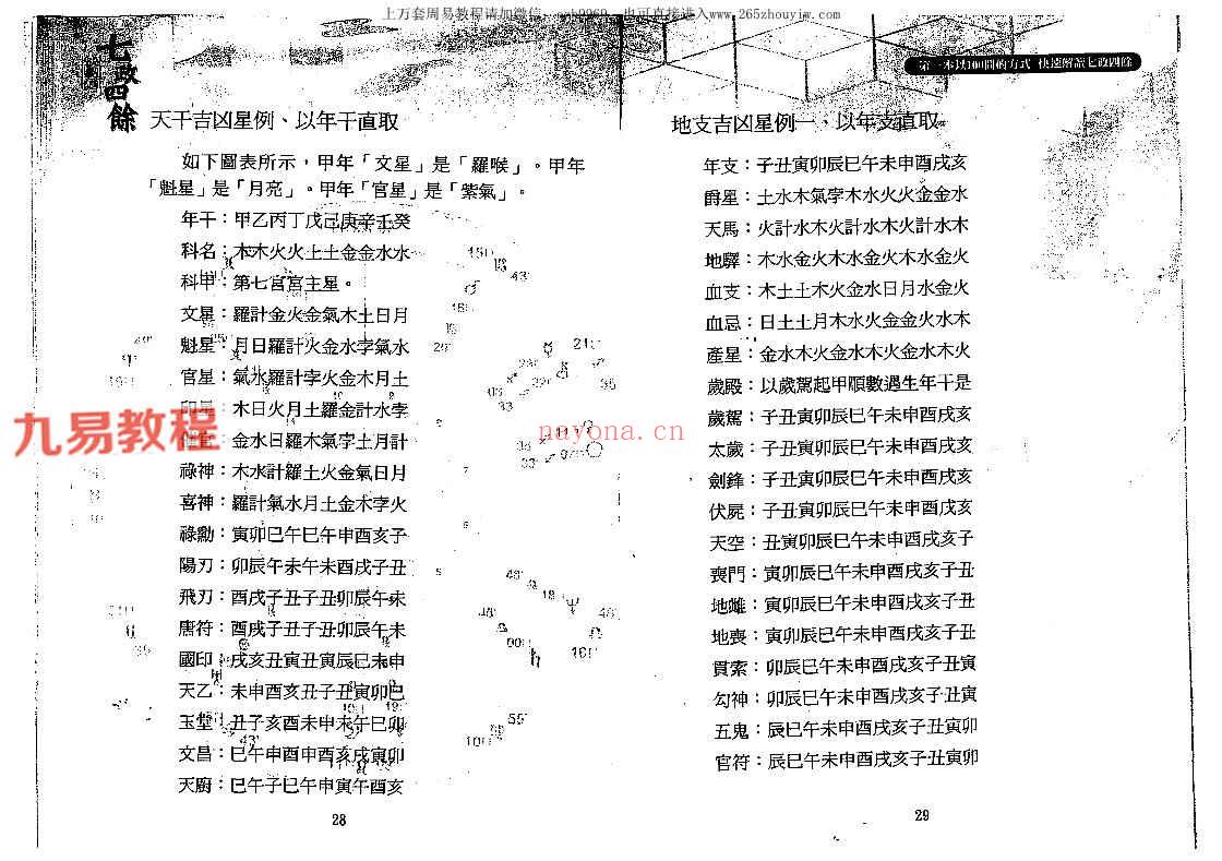 白汉忠-七政四余快易通.pdf 318页