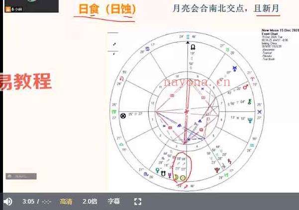 古典占星应用特训班2.0 视频62集