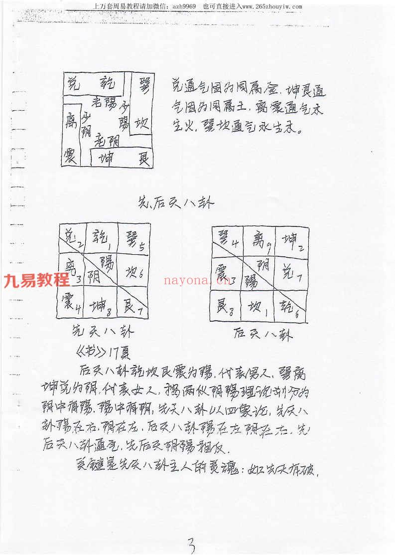 神运派绝密笔记 上海学习+阳宅风水解密.pdf 2册