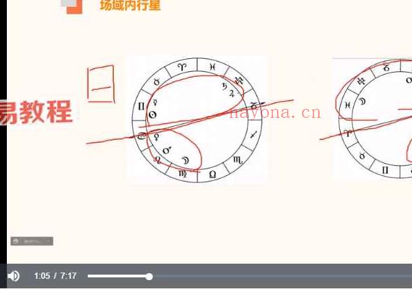 古典占星应用特训班2.0 视频62集