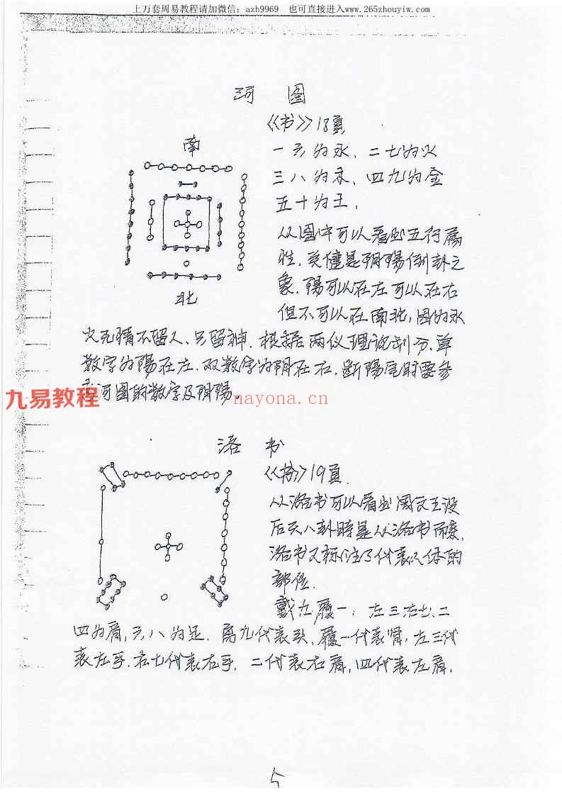 神运派绝密笔记 上海学习+阳宅风水解密.pdf 2册