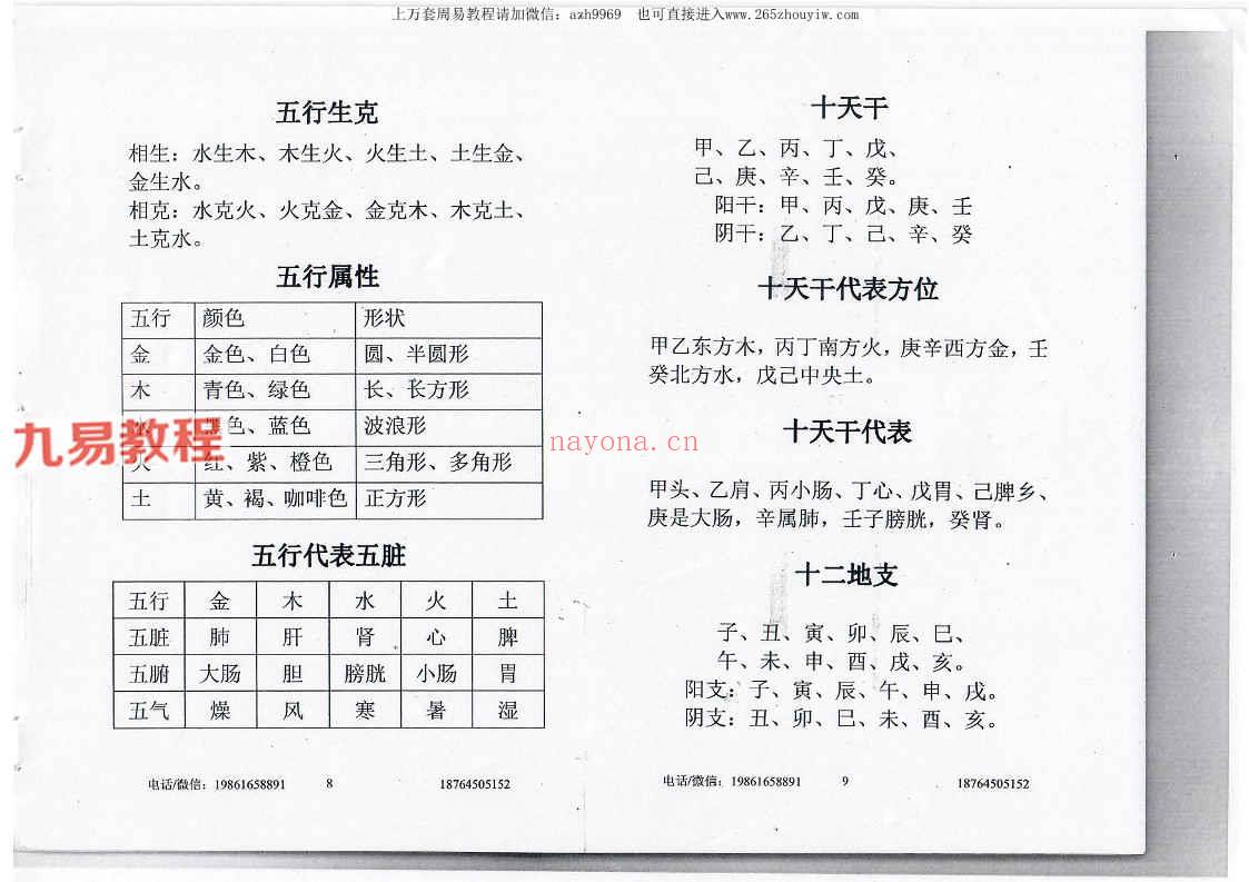 神运派绝密笔记 上海学习+阳宅风水解密.pdf 2册