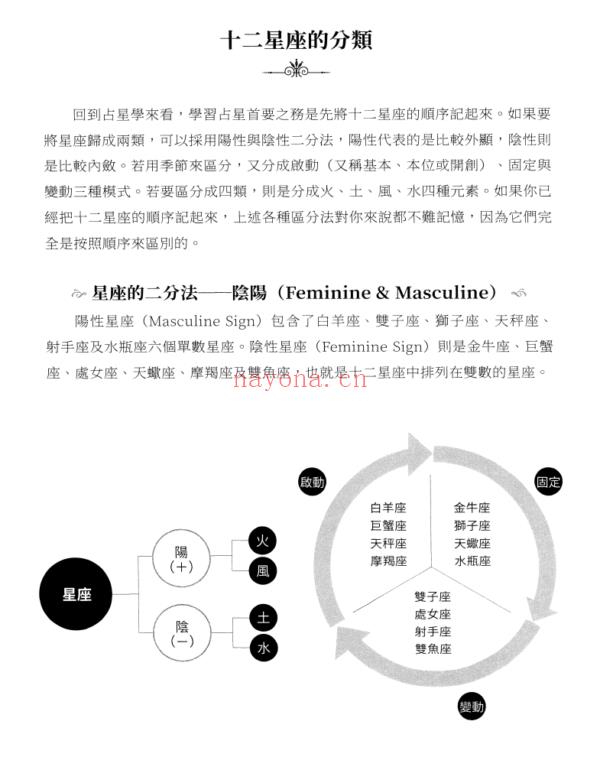 塔罗星事：搞懂星座与塔罗牌的关联，从占星角度理解自我觉察 |PDF