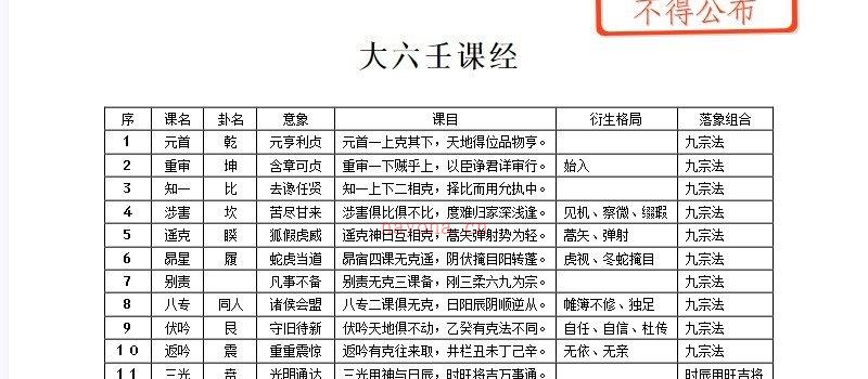 图片[1]_《大六壬课经》PDF电子书（164页）_易经玄学资料网