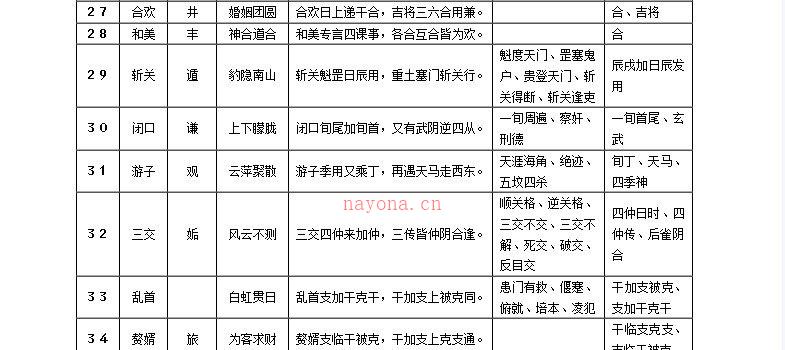 图片[2]_《大六壬课经》PDF电子书（164页）_易经玄学资料网