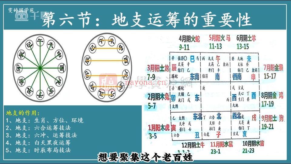 雯婷《奇门遁甲四害化解运筹》10集视频约5.5小时百度网盘分享