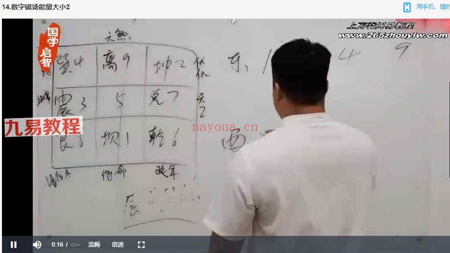 霍毅迅-数字能量学系统课视频14集