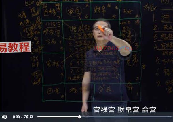 三合派紫微斗数命理学初级篇课程视频64集