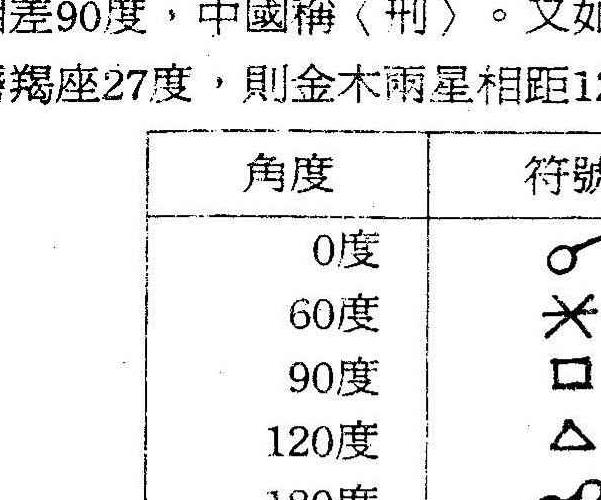 王中和-七政三王占星学.pdf 333页