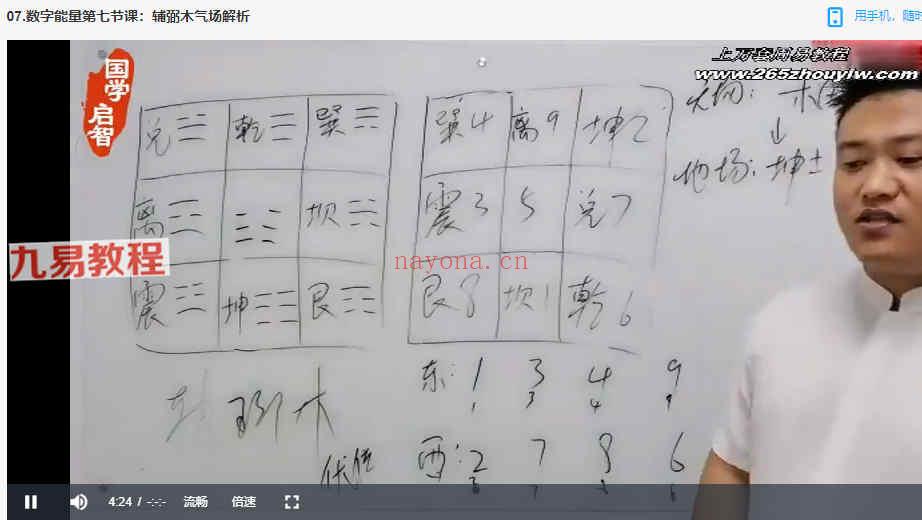 霍毅迅-数字能量学系统课视频14集