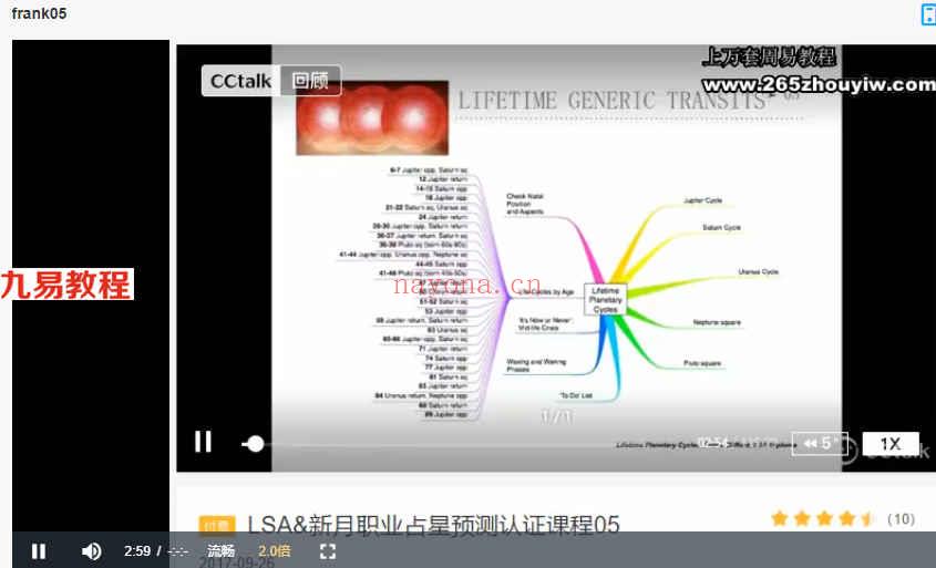 新月伦敦职业占星预测教程19课视频+课件