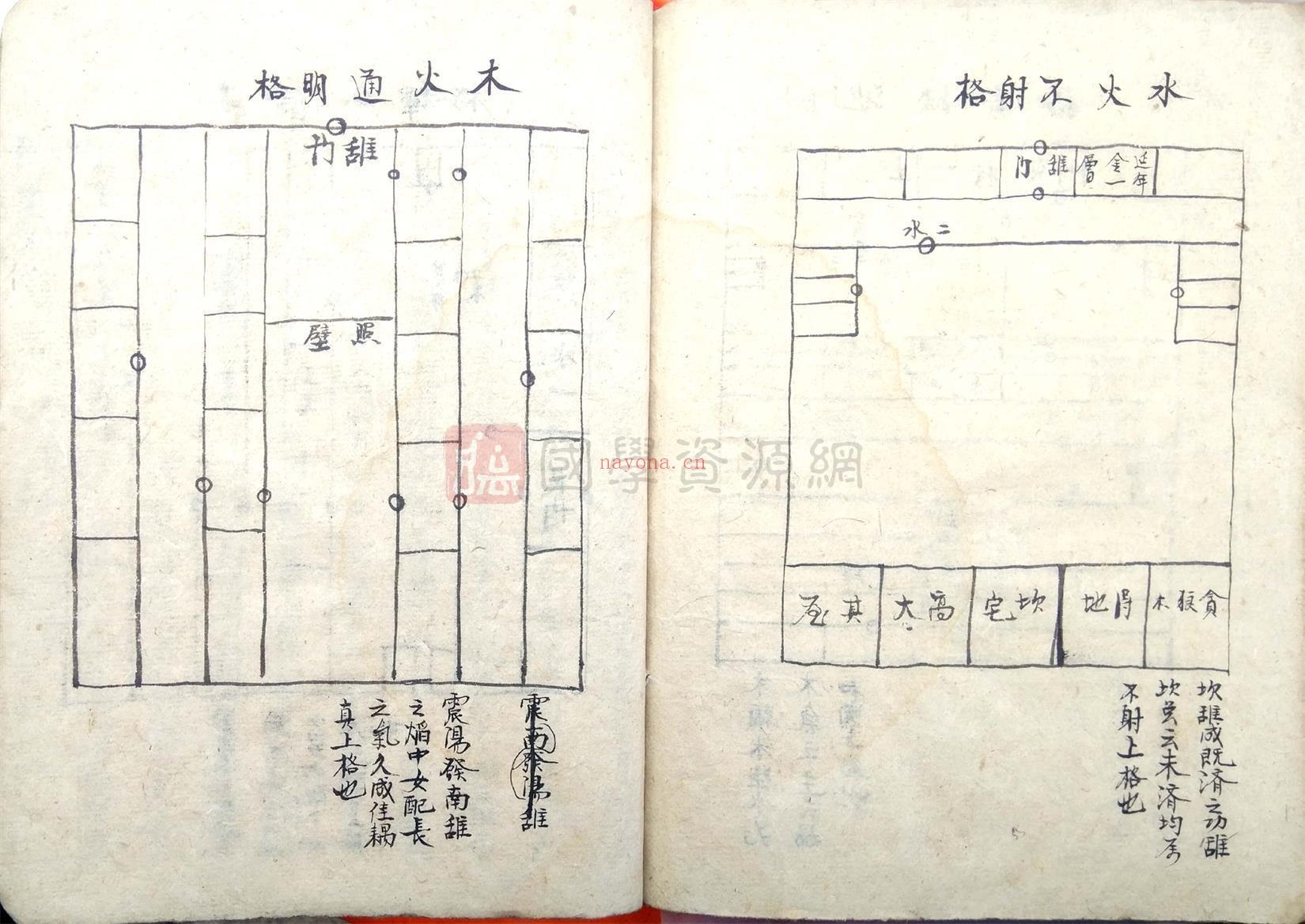 《阳宅易简》民间抄本50筒子页