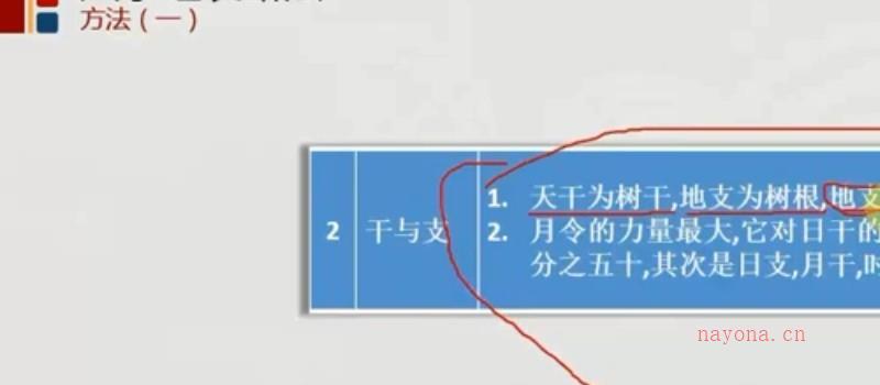 图片[3]_八字命理基础教学：八字旺衰断法+综合案例分析课程（视频20集）_易经玄学资料网