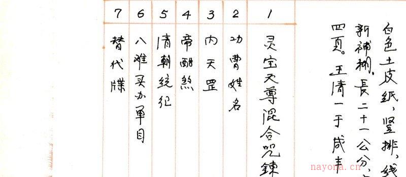 图片[1]_道家古籍《道门混练安师科》电子书PDF（两册共86页）_易经玄学资料网