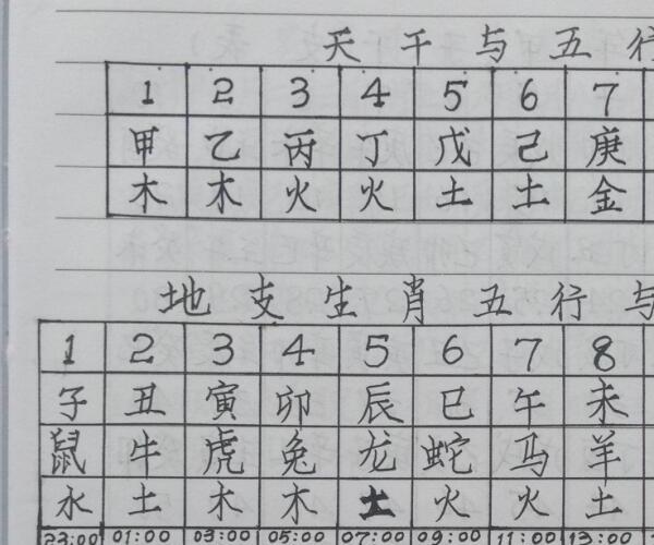 风水布局八字择日寻龙点穴化解催吉等综合笔记