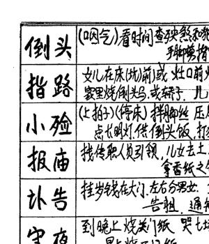 丧仪葬程 白事书PDF+古法秘传看坟地插图1