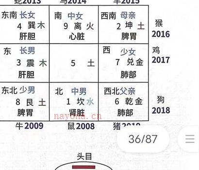 H301夏光明奇门遁甲开悟秘集PDF电子书
