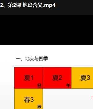 和道斗数实践班 8集视频课程插图1