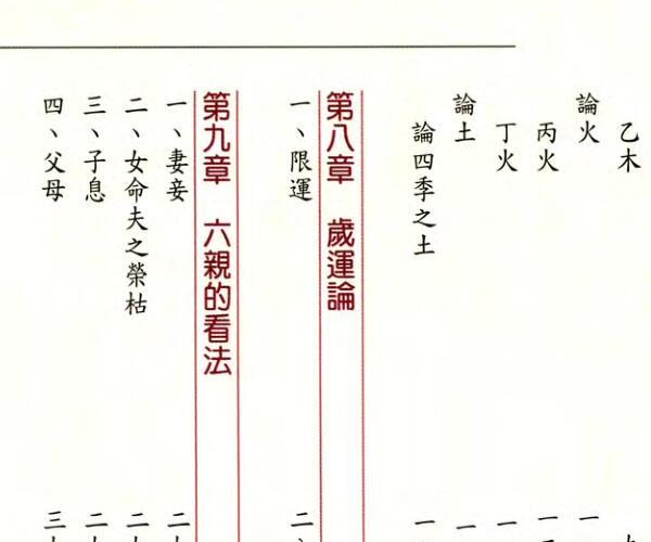 八字命学实鉴 (中国传统八字命学)