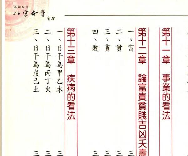 八字命学实鉴 (中国传统八字命学)