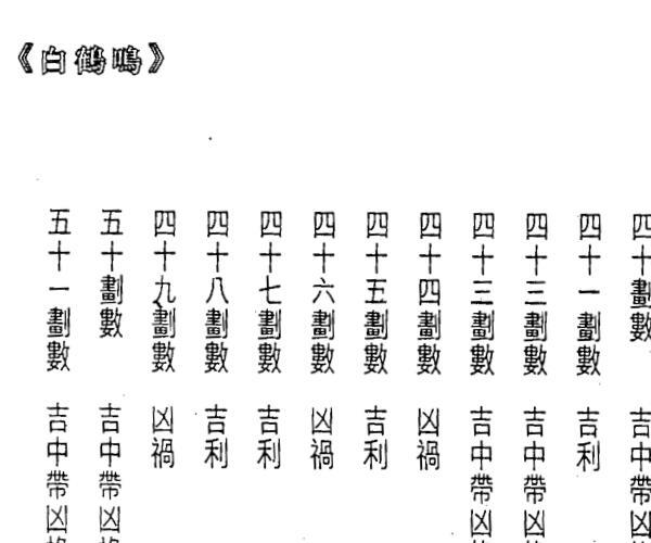 白鹤鸣,教你帮人改好名