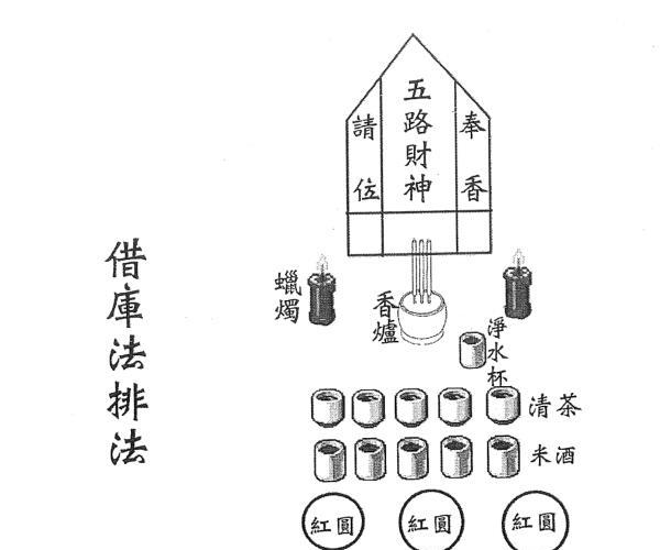 闾山借天地水库法