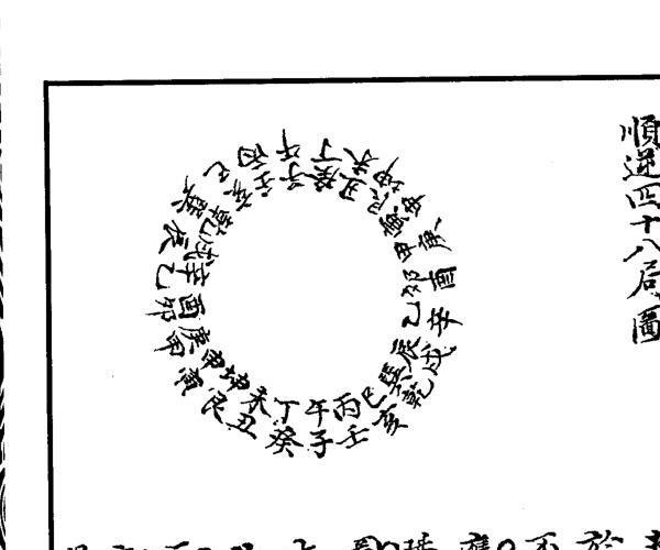 风水古籍《地理辨正图》