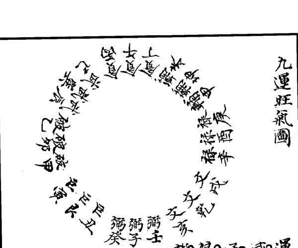 风水古籍《地理辨正图》