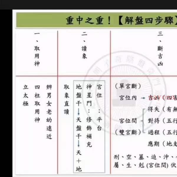 翁‬子奇2022年10月 子奇‬阴盘奇门遁甲全阶课程视频10集 37个小时