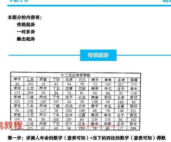 云起时神易数新课视频11集+讲义pdf