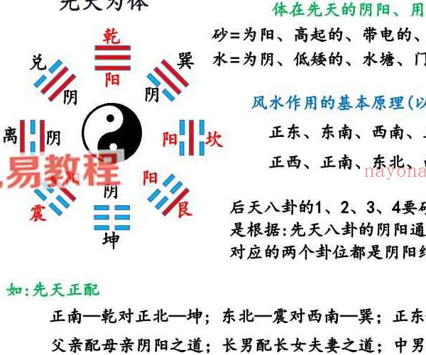 庄易-阳宅风水调理布局与化解法.pdf 119页