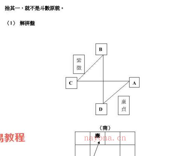 蔡明宏紫薇斗数资料5册pdf