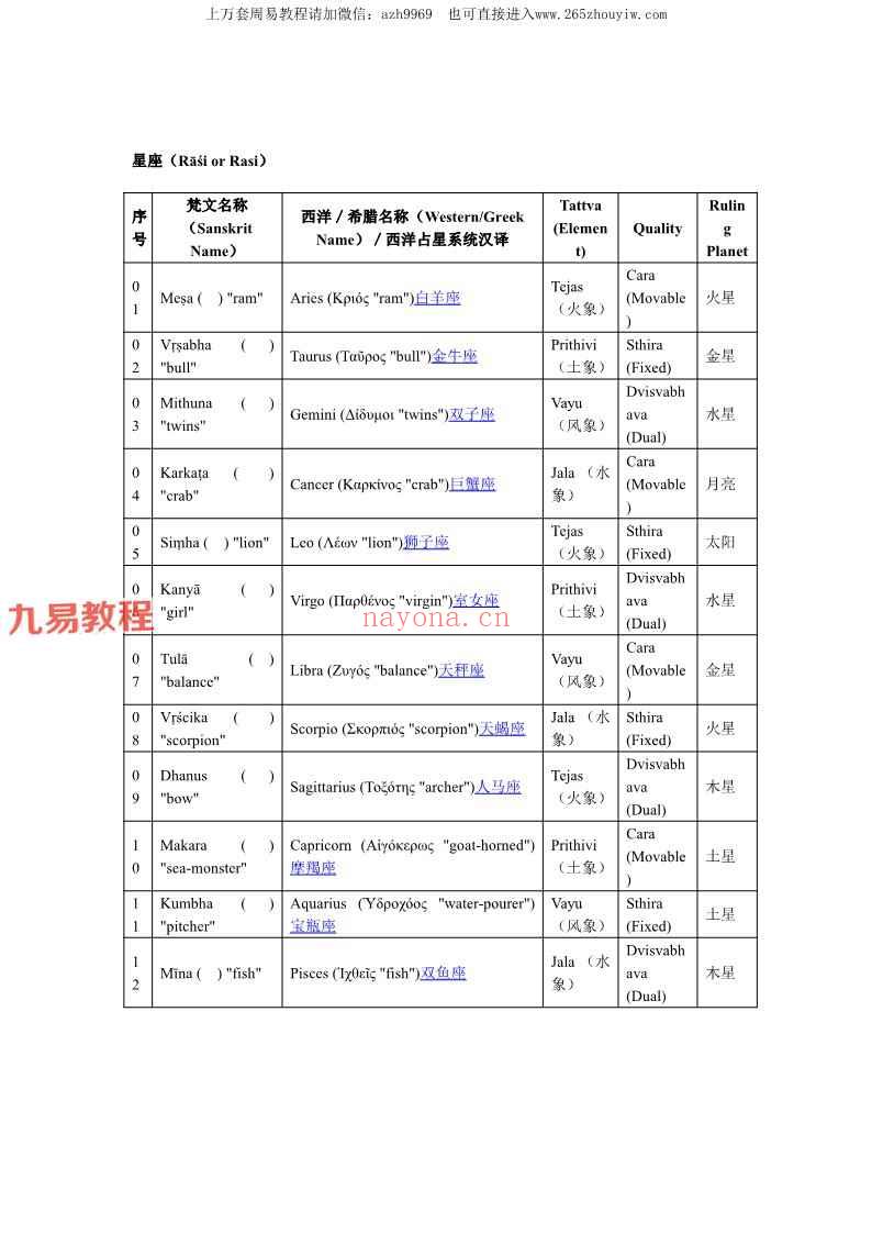 查克拉印度占星课程录音+资料pdf